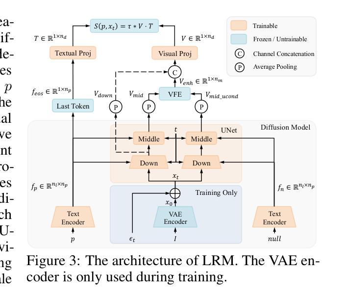 Diffusion Models