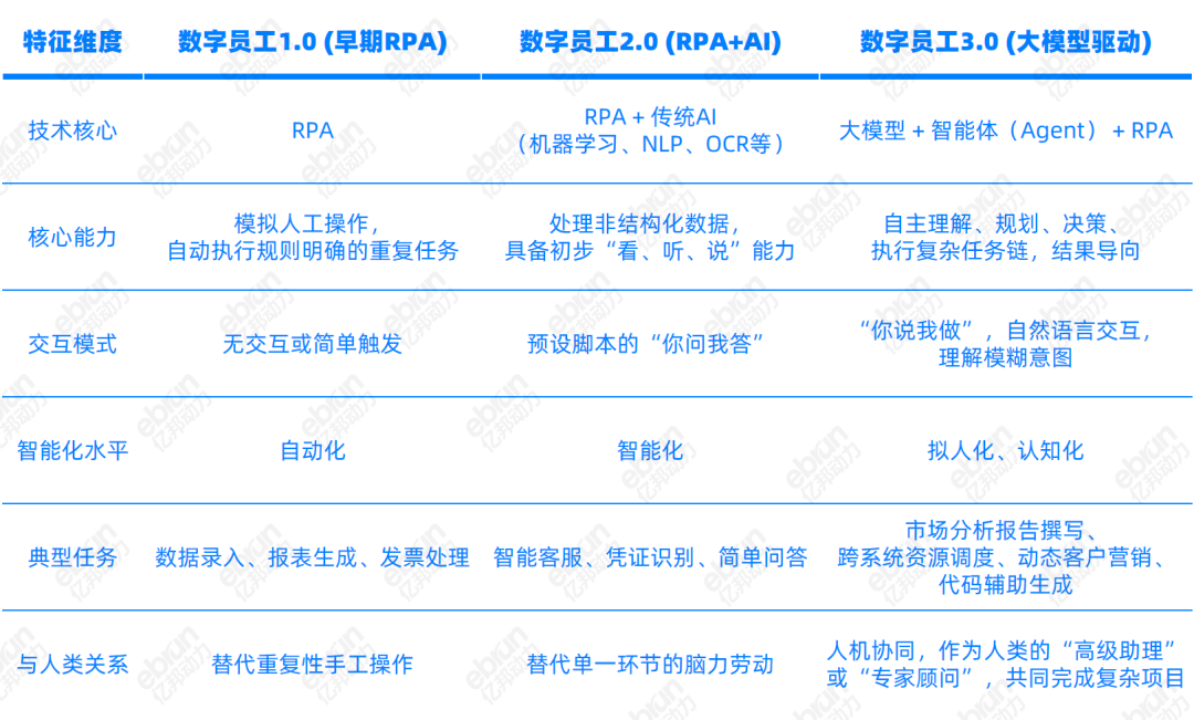 数字员工崛起:你的未来同事,可能是AI