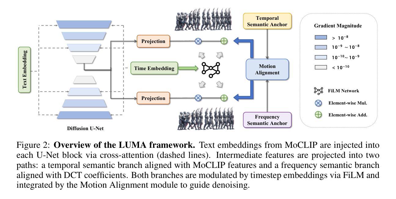 Text-to-Motion