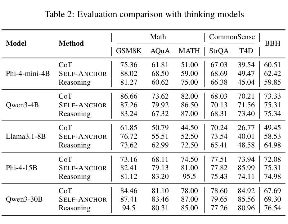 R1_Reasoning