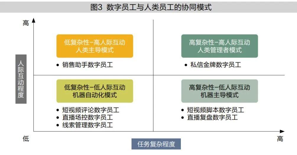 数字员工崛起:你的未来同事,可能是AI