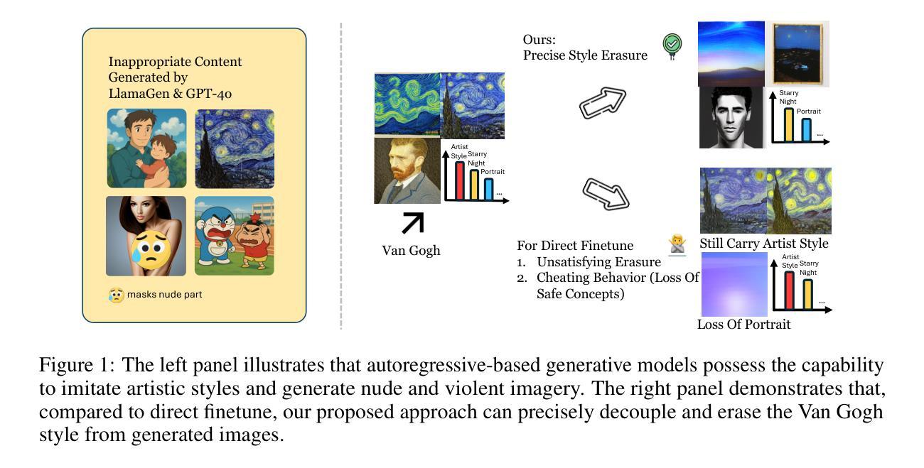 Diffusion Models